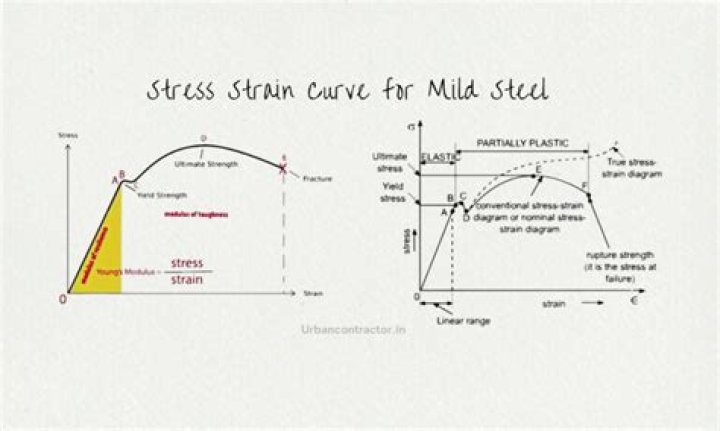 Can I heat treat mild steel?