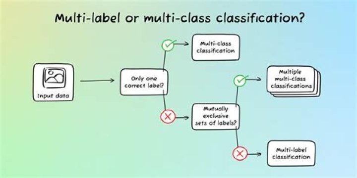 Can I multiclass at level 1?