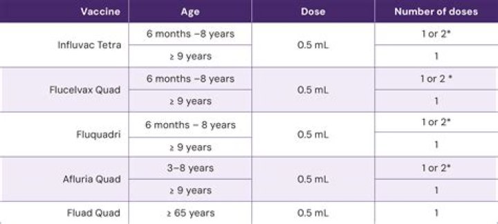 Can I take 3 doses of Covid vaccine?