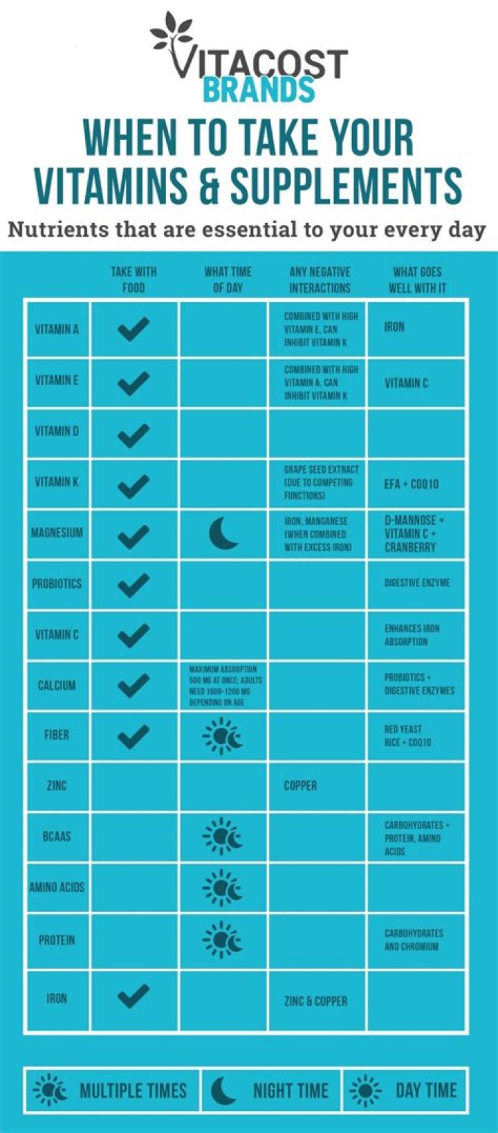 Can I take all my vitamins at the same time?