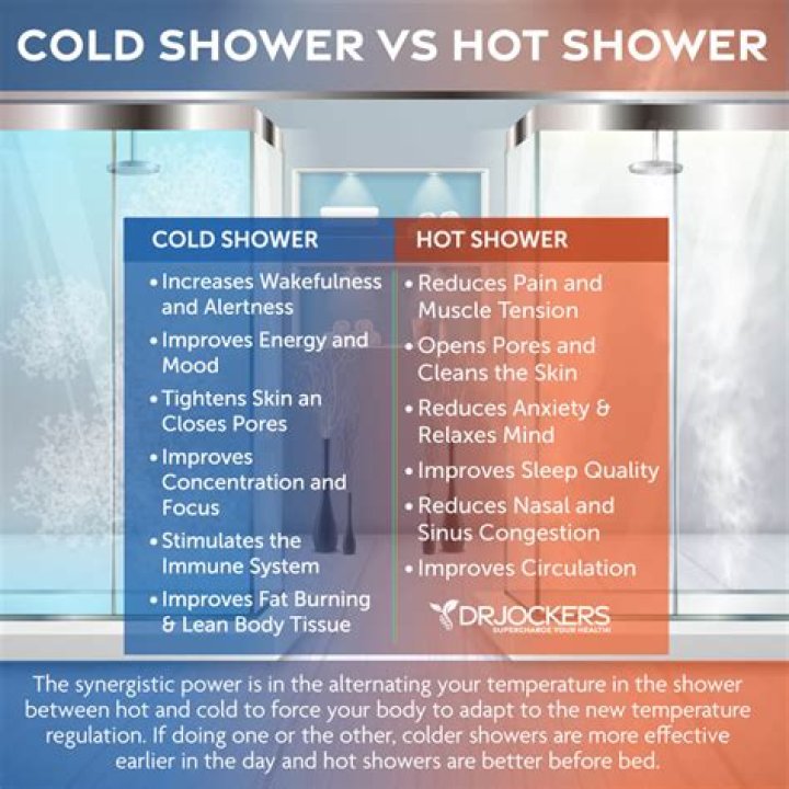 Can I take cold showers on my period?