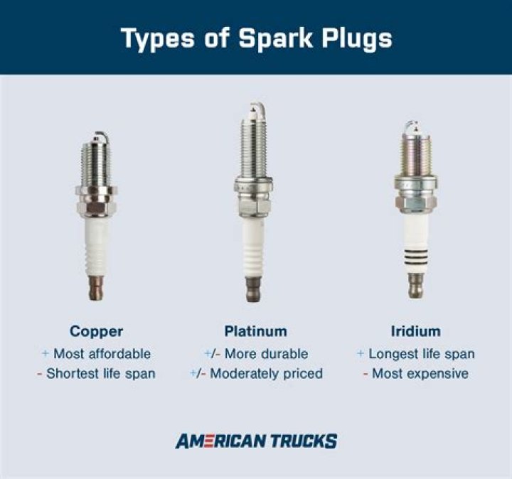 Can I use copper spark plugs instead of iridium?
