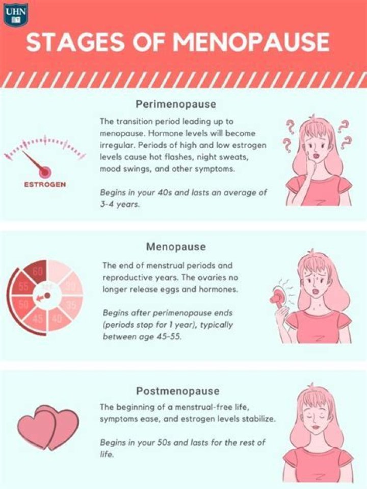 Can menopause reverse itself naturally?