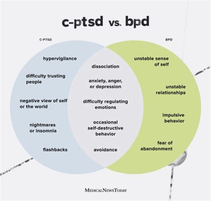 Can OCD lead to PTSD?