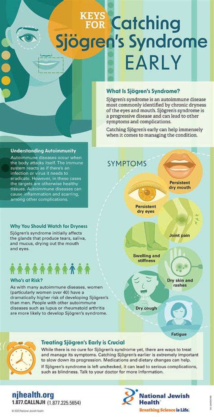 Can sjogrens cause AFIB?