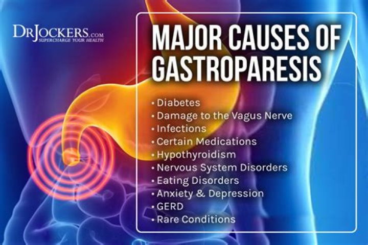 Can stool softeners help gastroparesis?