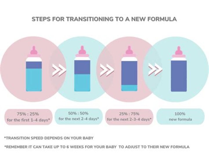 Can switching formula hurt my baby?