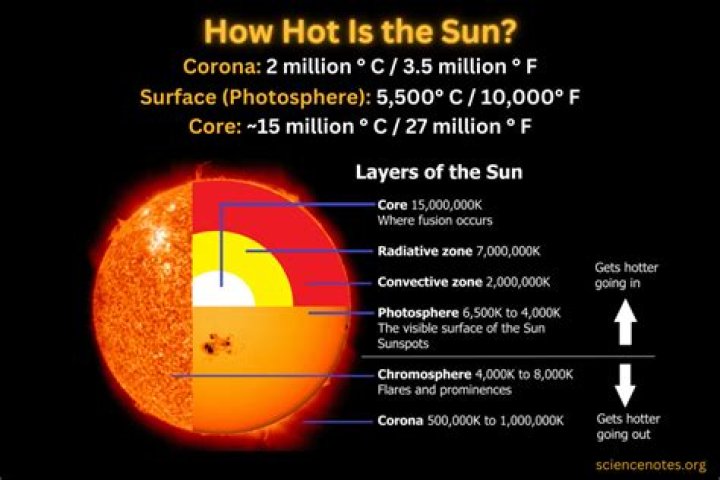 Can the sun be red?