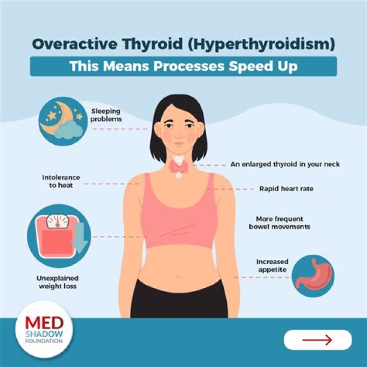 Can thyroid affect oxygen levels?