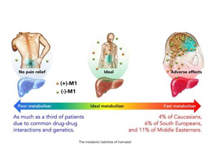 Can tramadol cause depression?