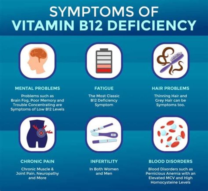 Can Vitamin B12 deficiency cause hot flashes?