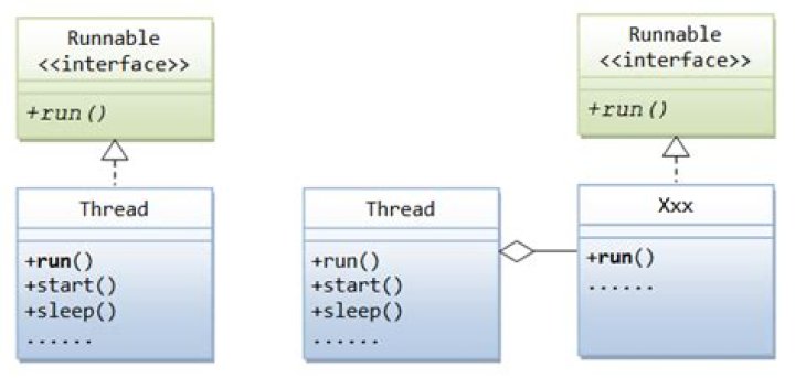 Can we call run method in thread class?