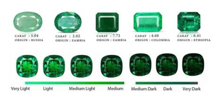 Can wearing emerald be harmful?
