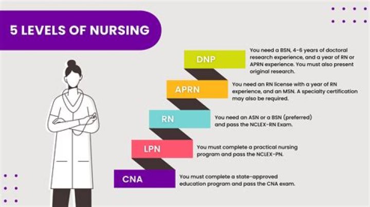Can you be a nurse if you don't like needles?