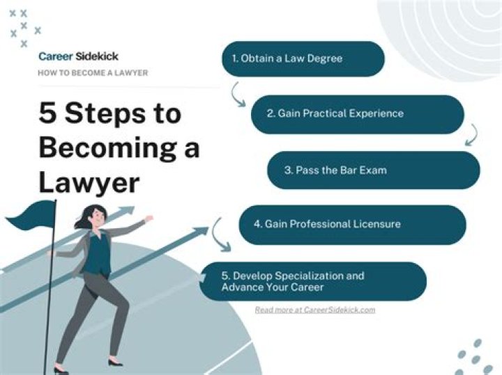 Can you become an attorney without going to law school?