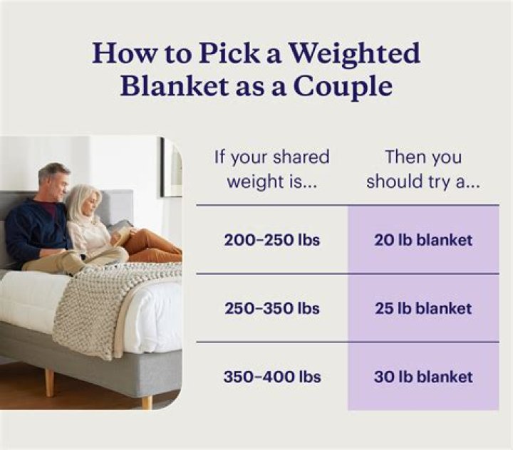 Can you become dependent on a weighted blanket?