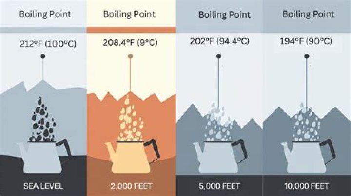 Can you boil water for too long?