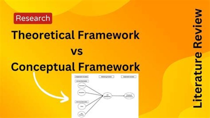 Can you copy theoretical framework?
