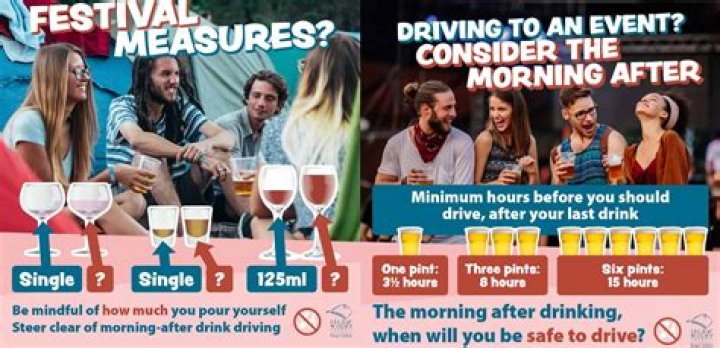 Can you drive after having 1 drink?