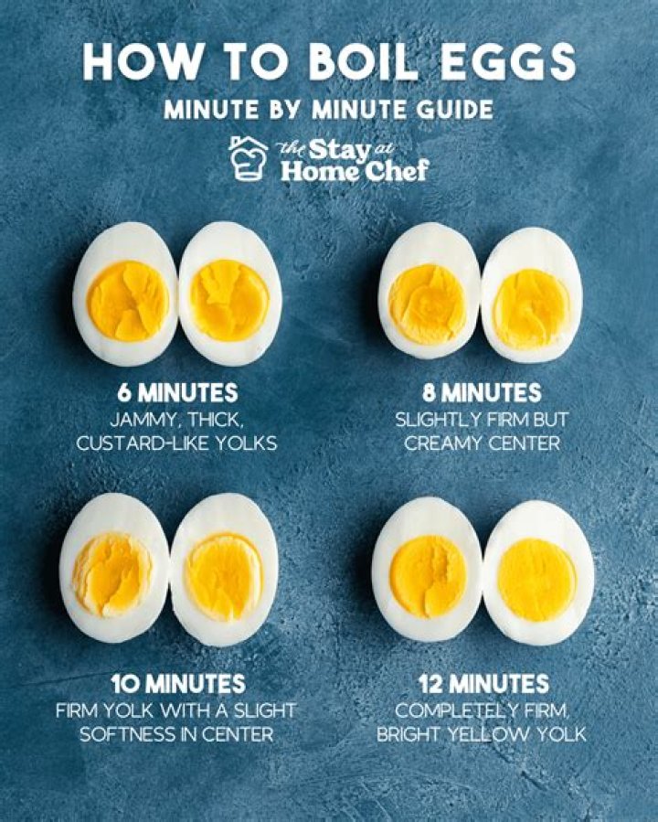 Can you eat eggs straight from the hen?