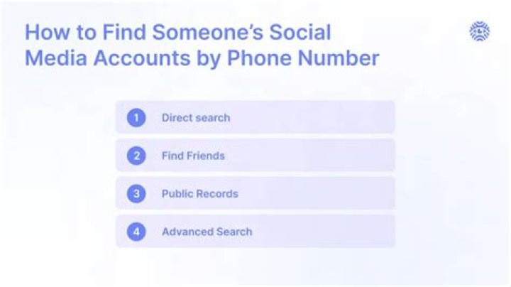Can you find someone on social media by phone number?