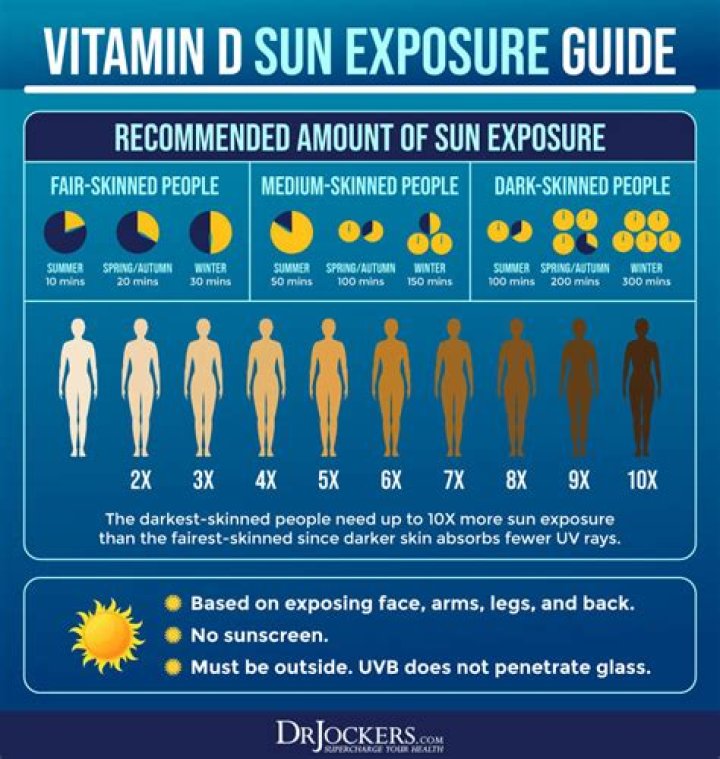 Can you get vitamin D while sitting in the shade?