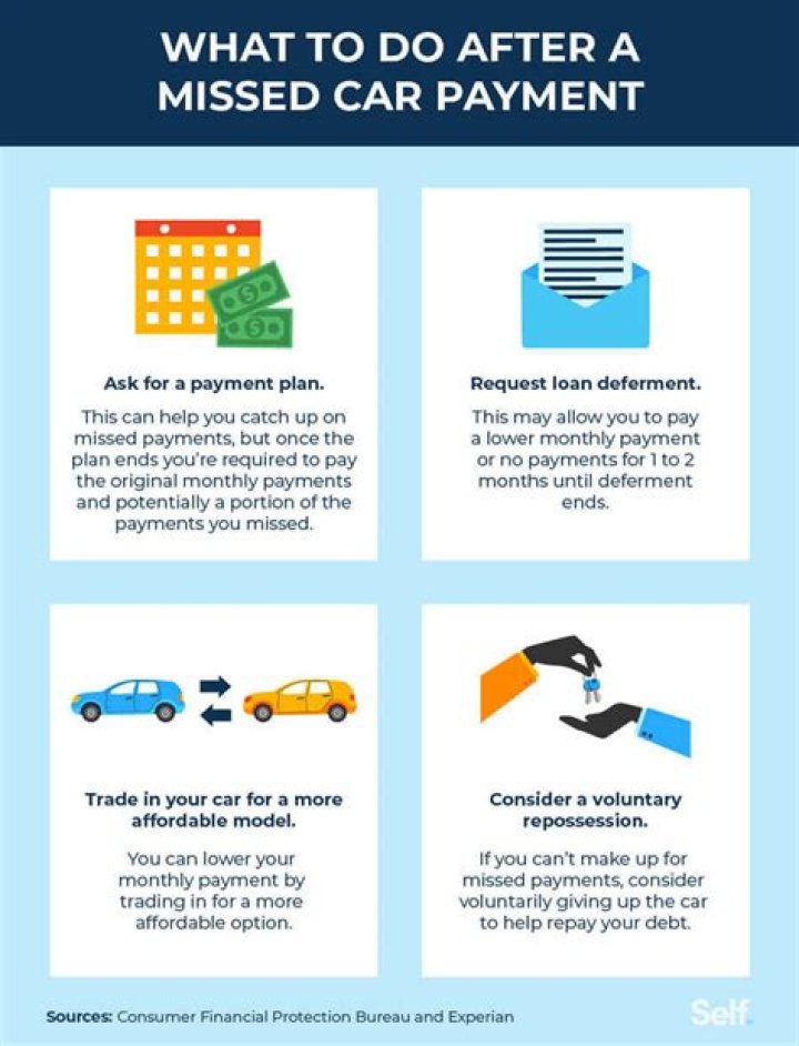 Can you have 2 car payments at the same time?