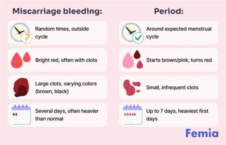 Can you have a miscarriage without bleeding?