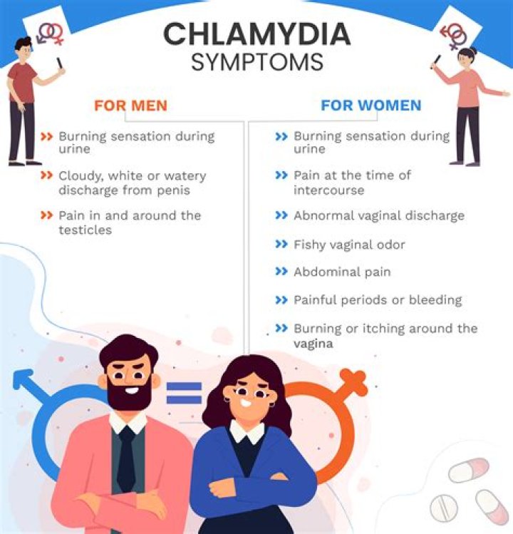 Can you have chlamydia for 10 years?
