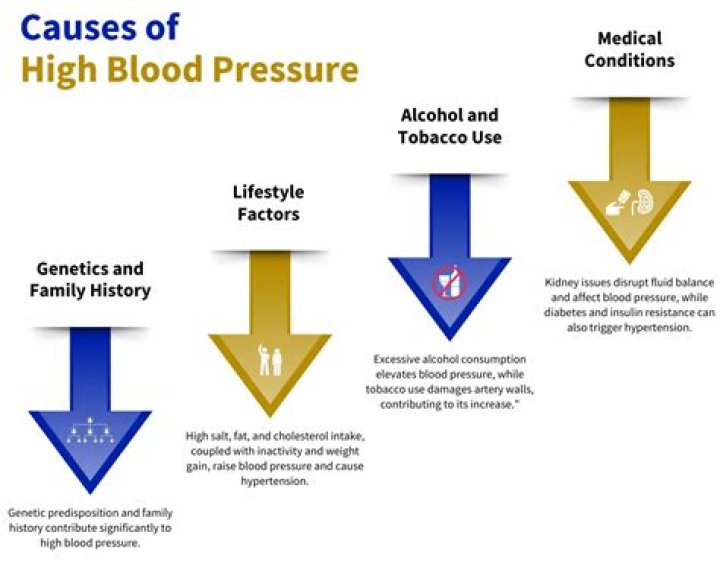 Can you join the military with high blood pressure?