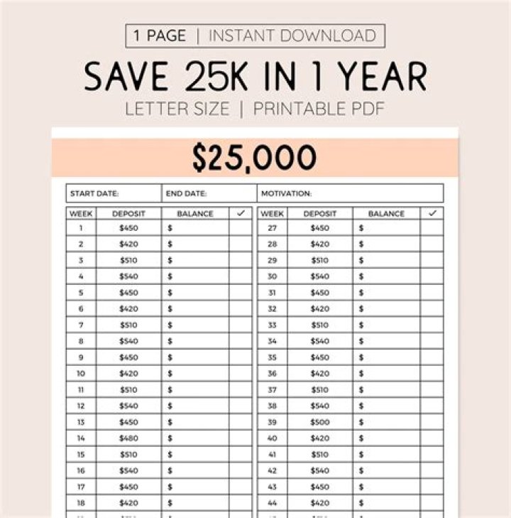 Can you live off 25k a year?