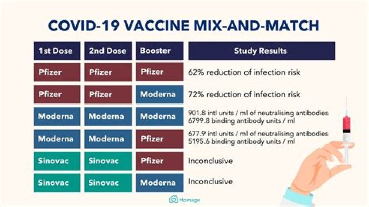 Can you mix and match COVID-19 booster shots?