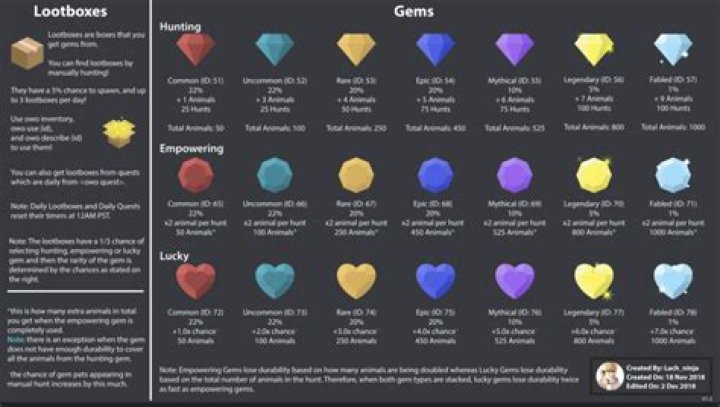 Can you sell OwO gems?