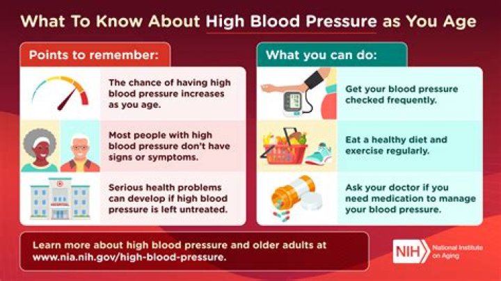 Can you tell if you have high blood pressure by your eyes?