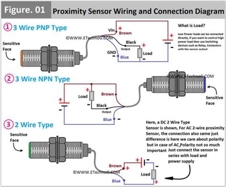 Can you use any wire as a ground?