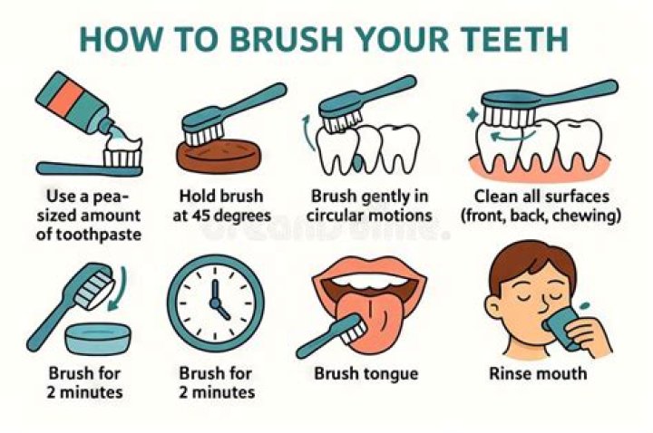 Can you use shampoo to brush your teeth?