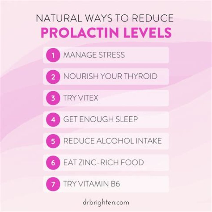 Can zinc lower prolactin?