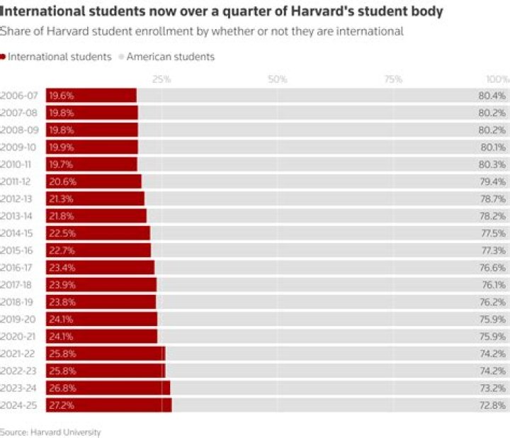Could Elle have gotten into Harvard?