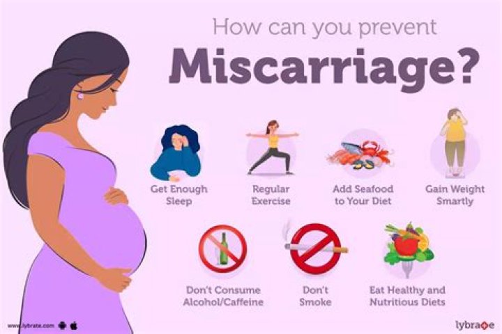 Did I miscarry or am I still pregnant?