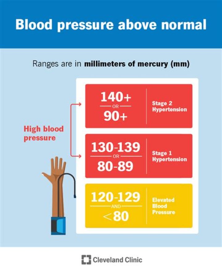 Do alcoholics have high blood pressure?