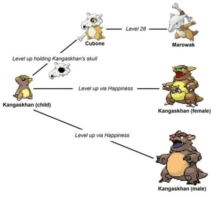 Do any Pokémon have 4 evolutions?