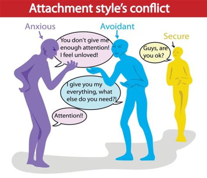 Do Avoidants give gifts?