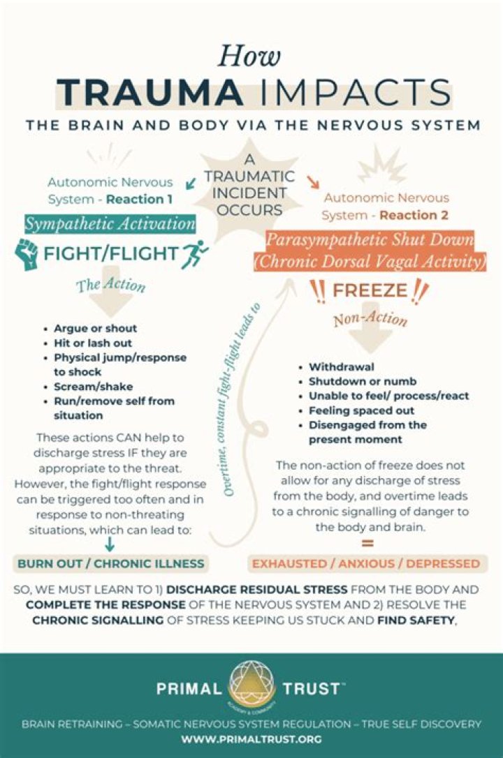 Do babies feel trauma?