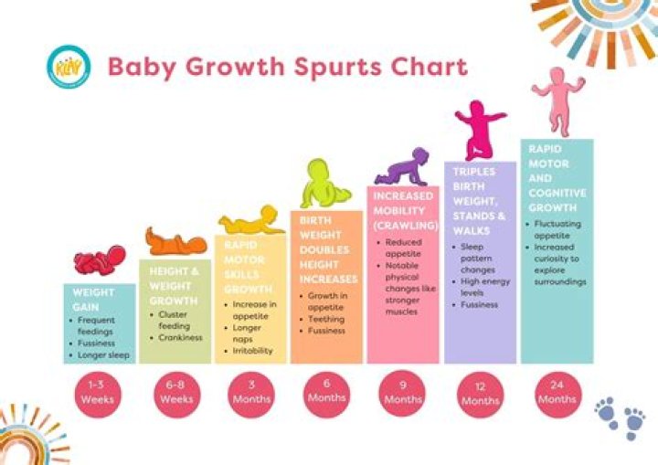 Do babies grow faster on formula?