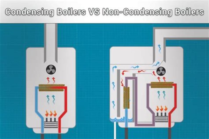 Do condensing boilers need a water tank?