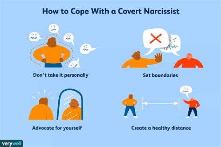 Do covert narcissists know they are abusive?