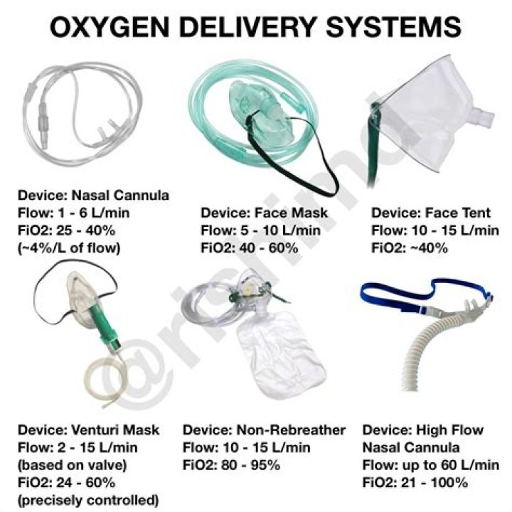 Do DNR patients get oxygen?