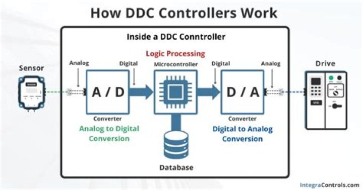 Do evil controllers work on PC?