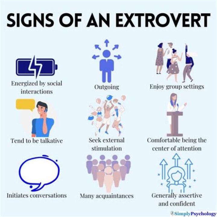 Do extroverts get angry?