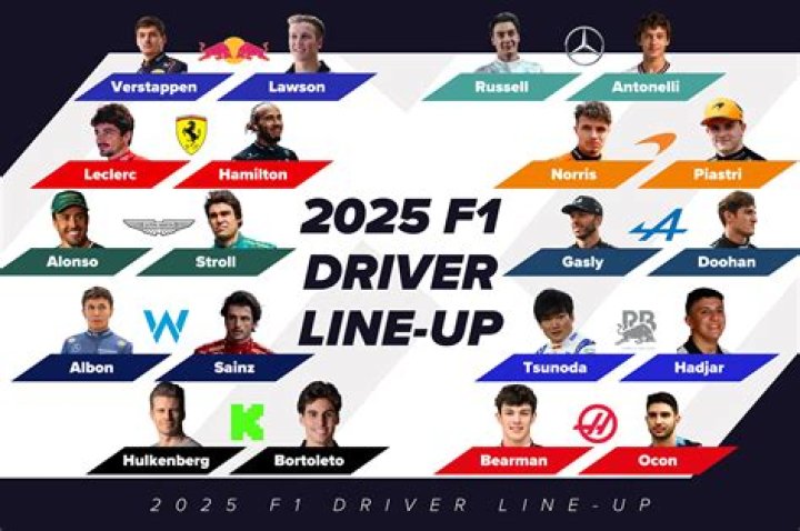 Do Formula 3 drivers earn?